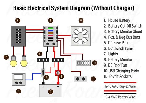 electrical wiring diagrams fuse box|fuse box wiring instructions.